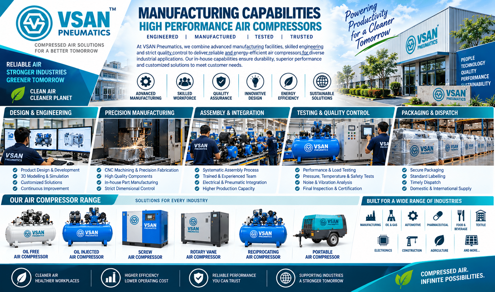 Vsan pneumatics Air compressor